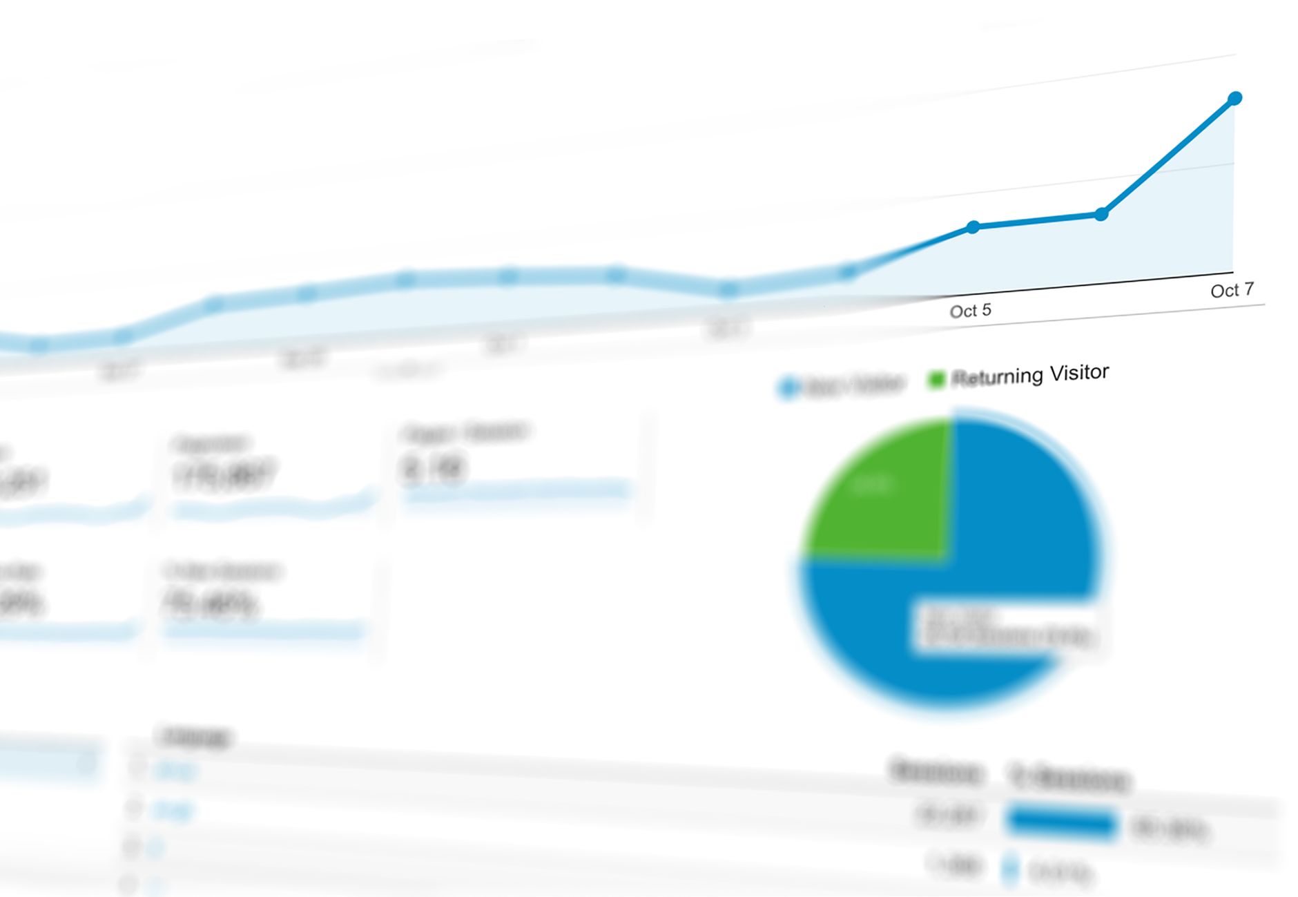 FCM Adds Analytics Alerts for Travel Cost and Compliance Risks